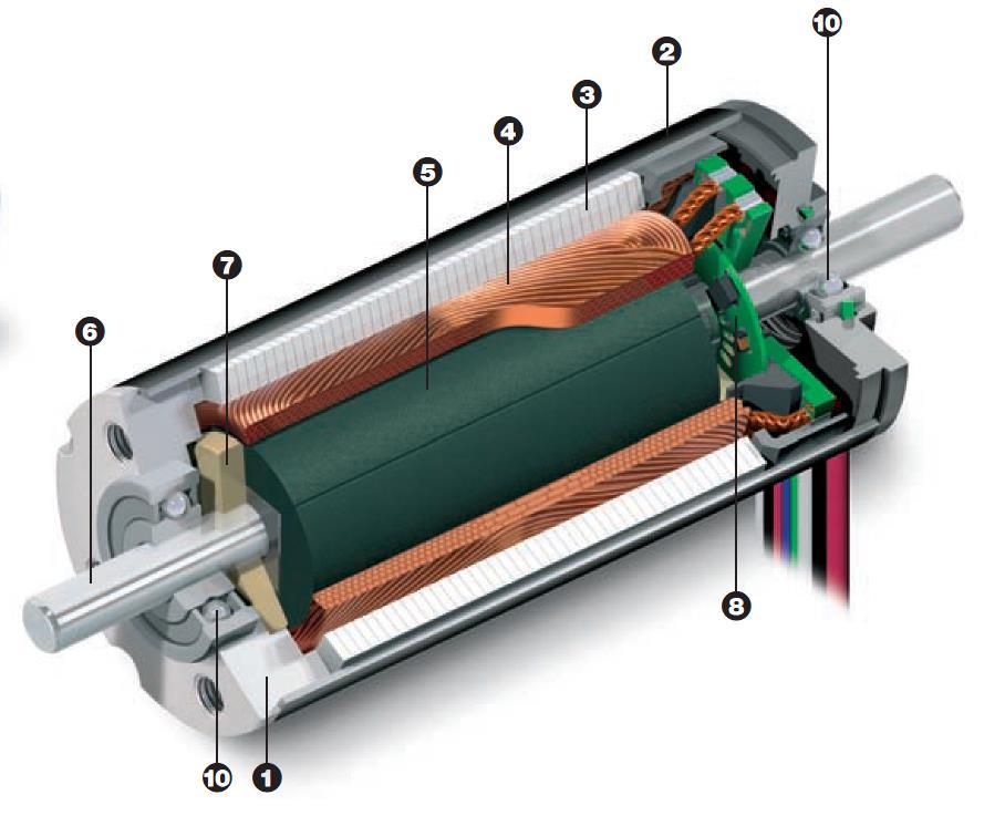 Kommutering kan gjøres med et sett transistorer (typisk MOSFET), som aktiveres av en hall-sensor, en optisk enkoder eller ved å måle spenningen motoren selv induserer under kjøring (back EMF).