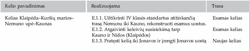 autobusus tarp jos ir oro uosto, oro uostas pritrauktų žymiai daugiau keleivių iš pietų (Marijampol ) ir šiaur s vakarų (Šiauliai) Lietuvos.