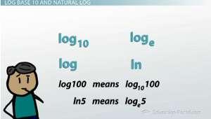 Oppgvehefte Oppfriskigskurs- NITO Studetee/AIØ-HVL : log,5 log 6,5 Vi k ikke h egtive rgumeter i logritmee.,5 : log log. OK. Dermed er løsig. er d ikke e løsig.