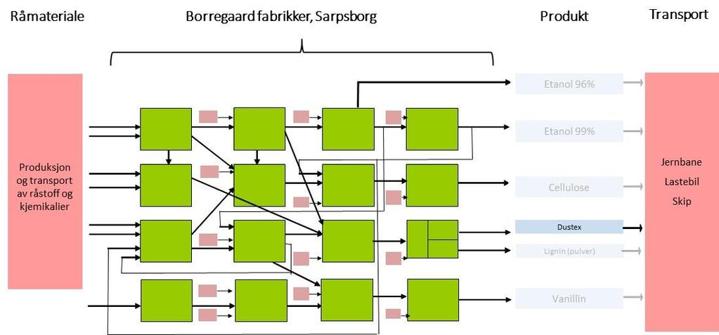 Produkt Produktbeskrivelse: Dustex er et organisk bindemiddel basert på lignin, et fornybart materiale. Dustex anvendes i hovedsak som støvbinder og stabilisator for veier.