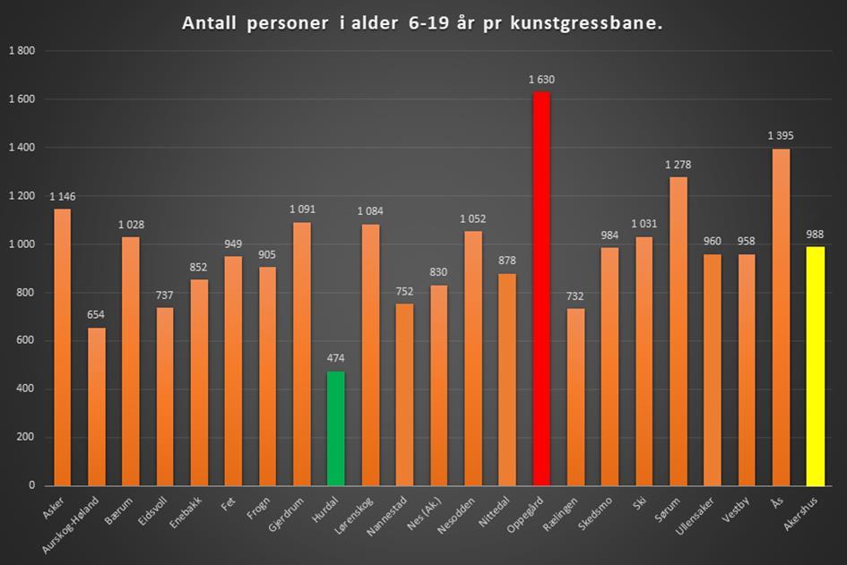 Kunstgressflater