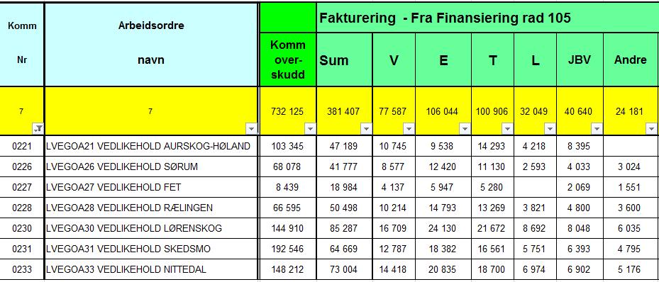 FDV Nedre