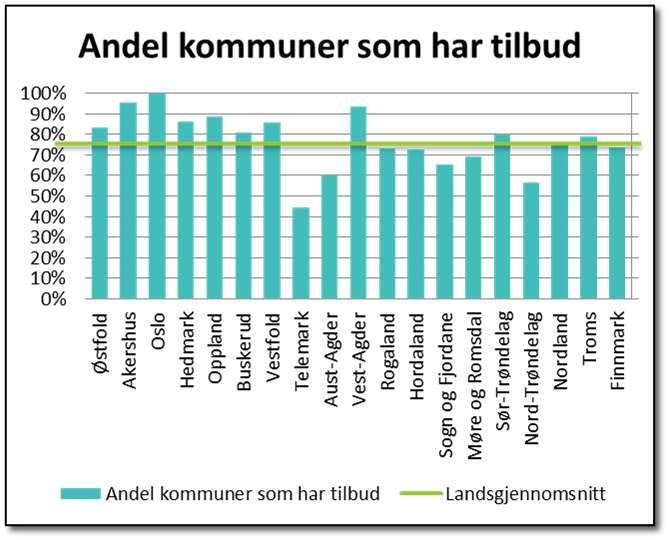 DAGAKTIVITETSTILBUD FOR PERSONER MED DEMENS Nasjonal faglig retningslinje om demens Lovfesting av plikt til å tilby dagaktivitetstilbud fra 1.