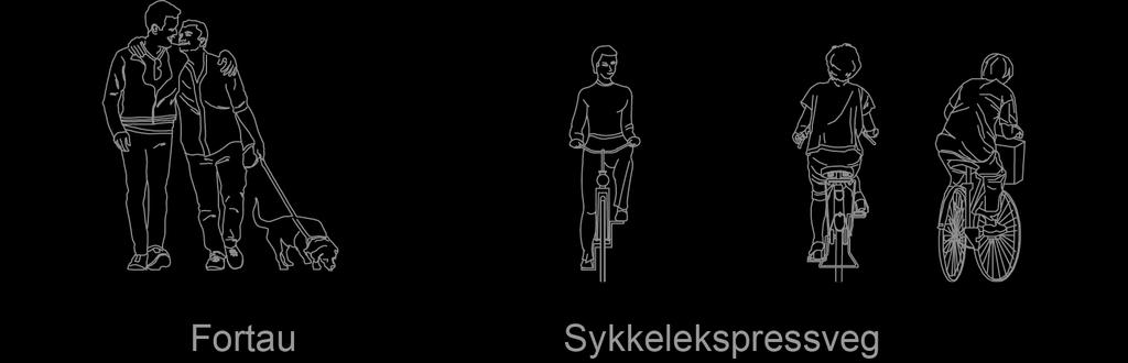 PRINSIPPER FOR SYKKELEKSPRESSVEGEN Separat løsning, atskilt fra biltrafikk. Skille gående og syklende. Viktig for syklendes fremkommelighet og gåendes trygghet.