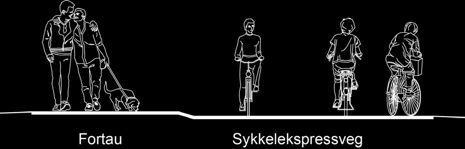 Prinsipper for sykkelekspressvegen Trafikkreglene 19.1: Gående skal nytte gangveg, fortau eller vegens skulder.