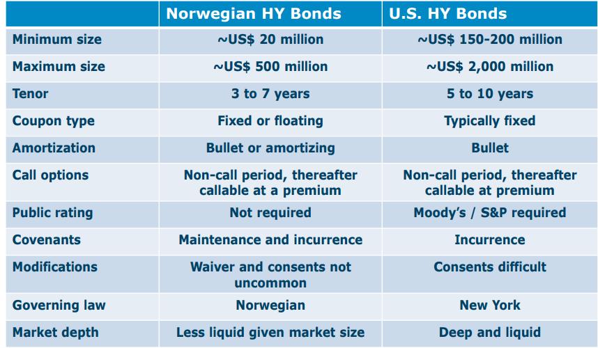 Look to Norway * 11 Kilde: