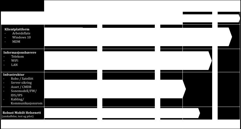 anslag på forventede effekter og gevinster. Figur 4 under viser gevinstkart med forventede effekter.