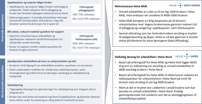 Figur 5 Forventede økonomiske gevinster for