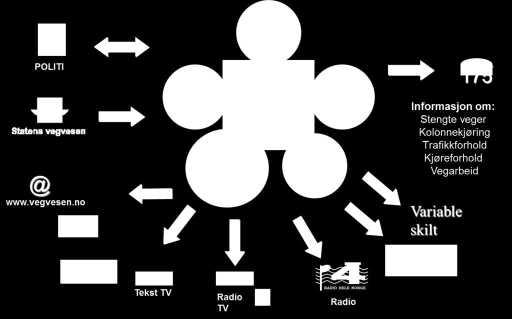 Trafikkinformasjon Veg- og