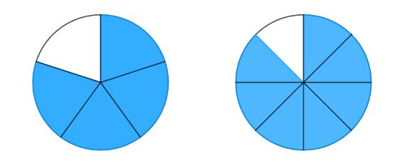 Innledning Denne artikkelen bygger på artikkelen «Begrepslæring i matematikk». Der finner man eksempel på terskelbegrepene volum og forhold. Her vil vi se på brøk og desimaltall.