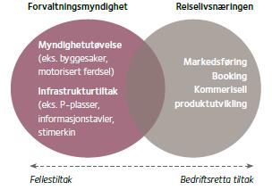 1. Mål og forventning til arbeidet med besøksstrategi 1.1 Formål, bakgrunn og forventninger Alle verneområder skal ha utarbeidet besøksstrategi innen utgangen av 2020.