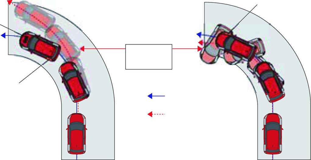 Sikkerhet Dreiemoment reduseres ESP som standardutstyr Bremsekraft fordeles til riktig hjul og retter opp bilen