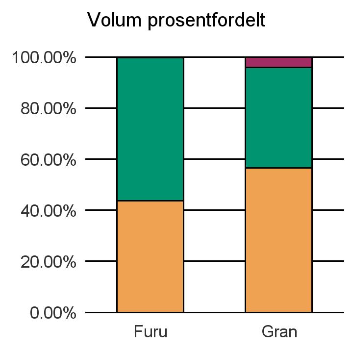 0513 SKJÅK Furu 4 226 5 426 24 9