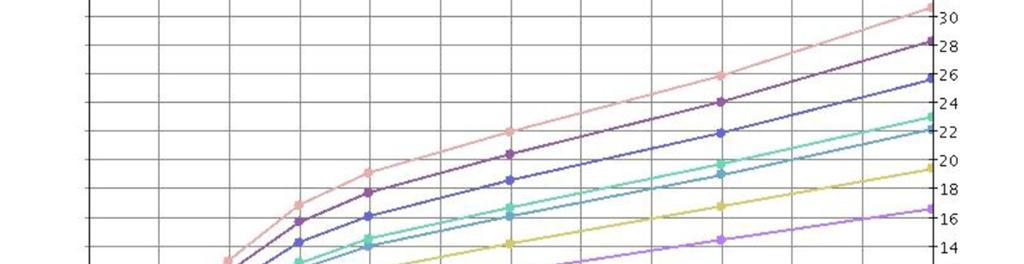 Figur 10 IVF kurve i mm for nedbørstasjonen Sogstad på Gjøvik, som er benyttet i flomberegningsanalysene. Flomberegning med NVE s nye flomformel Metoden er nærmere beskrevet i ref.
