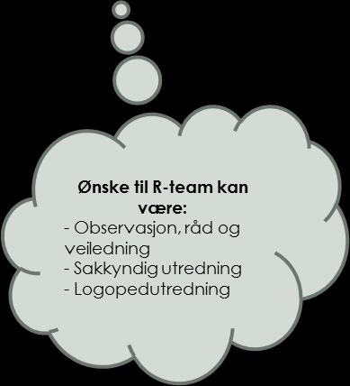 R-team (Ressursteam) - Skolens PPT kontakt - Skolens logoped - Helsesøster - Skolens spesialpedagoger -