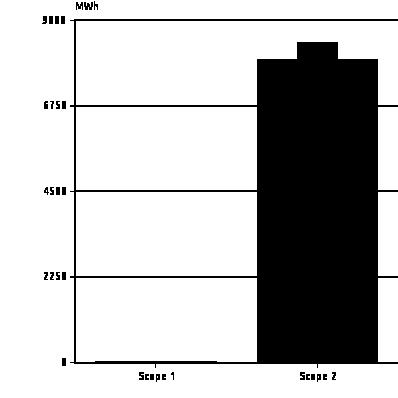 4% Årsverk 1 830.0 1 761.0 1 647.0-6.