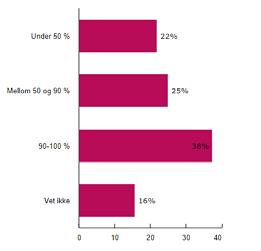 privat/offentlig