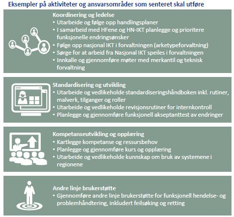 Formål mappet mot oppgaver til «Senter for funksjonell forvaltning av kliniske IKTsystemer» i Helse Nord Drifts- og forvaltningsmodell for fellesanskaffede, interregionale IKT- løsninger skal