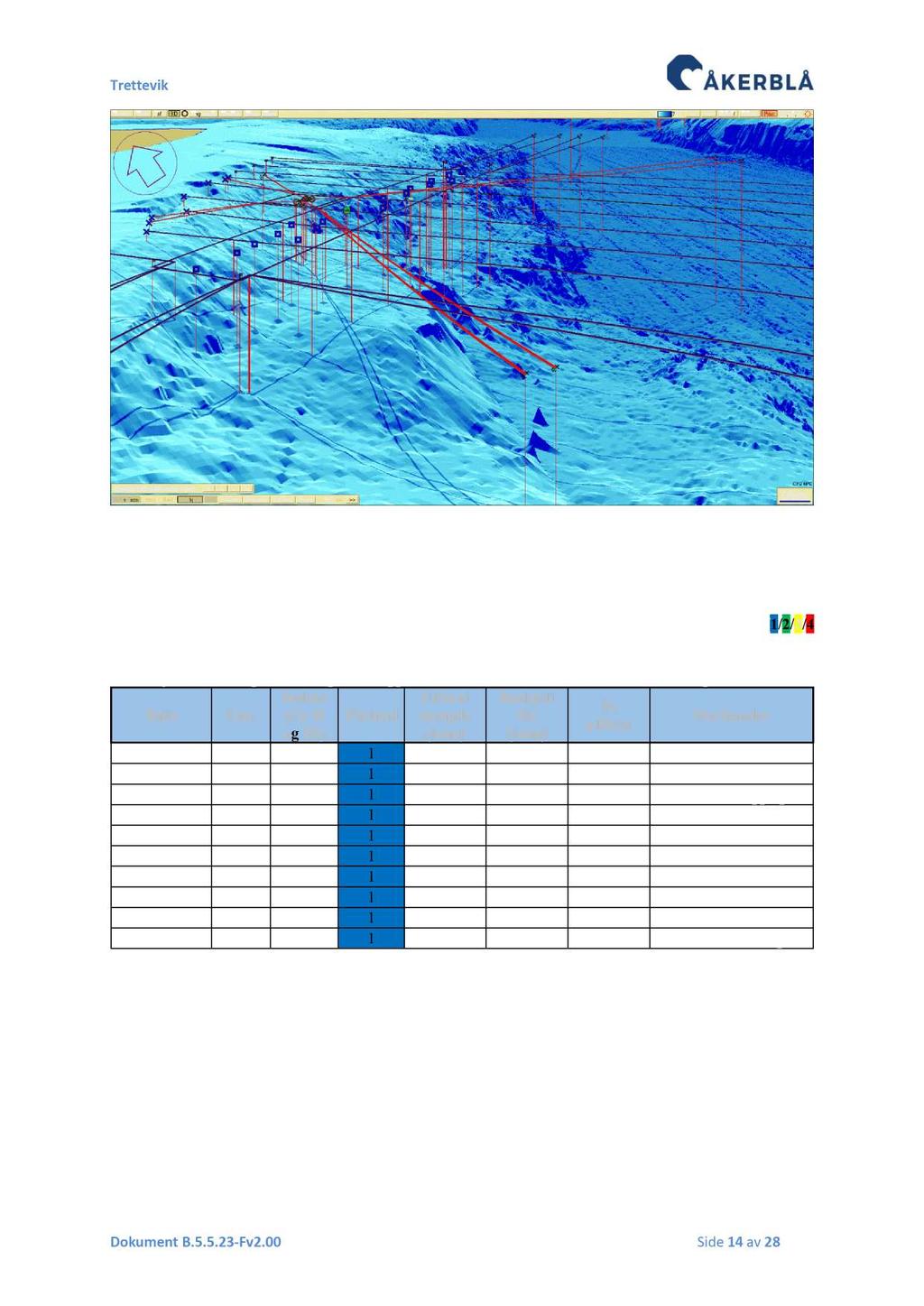 Figur 3.3.1 3D bilde med anleggsplassering (ramme) og prøve s tasjoner for siste B - undersøkelse (firkanter). Kartet har N/NV orientering. Kartdatum WGS84 ( Åkerblå 2017a ) Tabell 3.3.2 Oppsummering av B - undersøkelser utført av Åkerblå AS og produksjonsdata for lokaliteten.