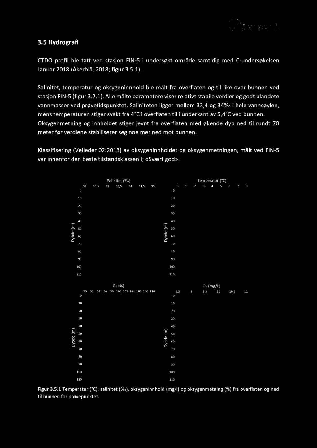 3.5 Hydrografi CTDO profil ble tatt ved stasjon FIN - 5 i undersøkt omr åde samtidig med C - undersøkelse n Januar 2018 ( Åkerblå, 2018 ; figur 3. 5.1).