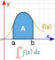Setning: ( fundamentalsetningen for integral ) Anta at f(x) er en kontinuerlig funksjon. Da er: b a f(x) dx = F (b) F (a) (6.47) hvor d F (x) dx = f(x) (6.48) altså F (x) = antideriverte av f(x).