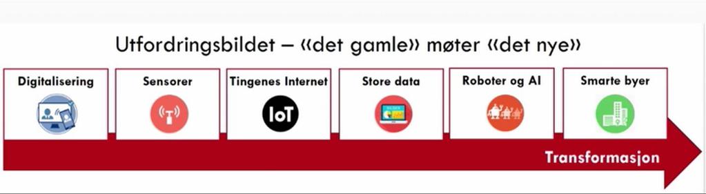 Nå må ledere omstille seg.