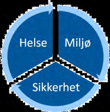 Vi har informert det lokale brannvesen i forhold til en ulykke, egenskapene på gassen, hvordan en skal utføre slukkearbeid ved brann og de lokale forhold her på Fjord Base.