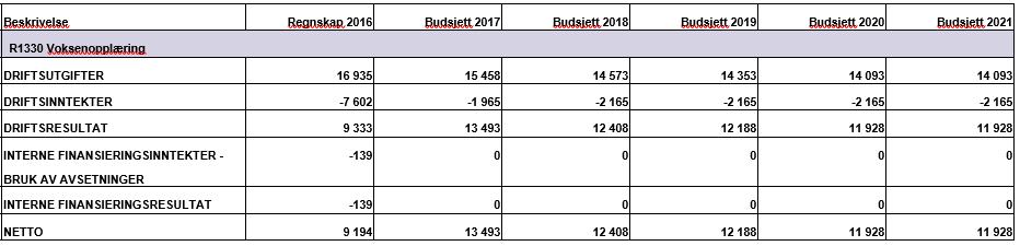 Resultatmål Porsanger kommune skal gi en målrettet grunnskoleopplæring og norskopplæring til alle voksne og mindreårige flyktninger som har rett til det etter opplærings- og introduksjonsloven, slik