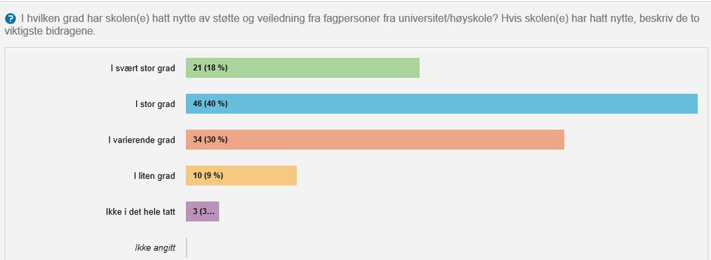 også involvert både foresatte og elever på en god måte.