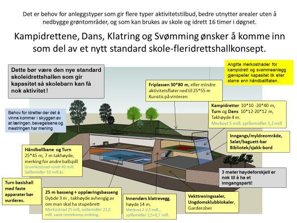 Det er dokumentert at nordmenn er blitt blant de minst fysisk aktive i Europa. Mer trening kompenserer ikke for økt sitting på kontorstol og bilsete.