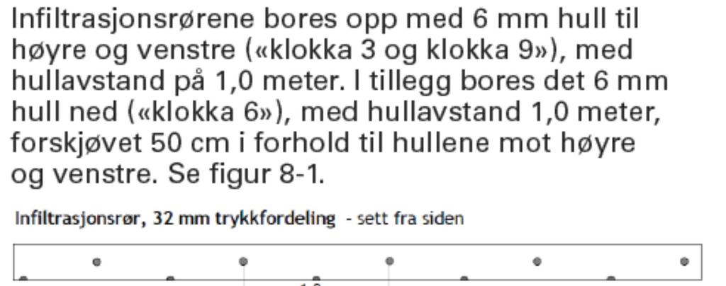 Bygging av infiltrasjonsfilter