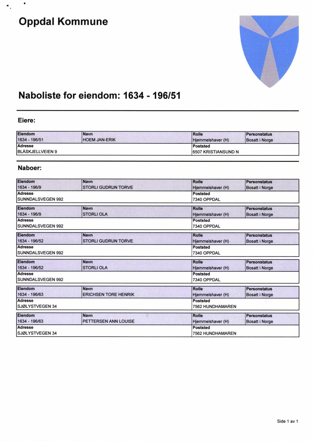 Oppdal Kommune Naboliste for eiendom: 1634-196/51 Eiere: 1634-196/51 HOEM JAN-ERIK BLASKJELLVEIEN 9 6507 KRISTIANSUND N Naboer: 1634-196/9 STORLI GUDRUN TORVE (1-1) 1634-196/9 STORLI OLA