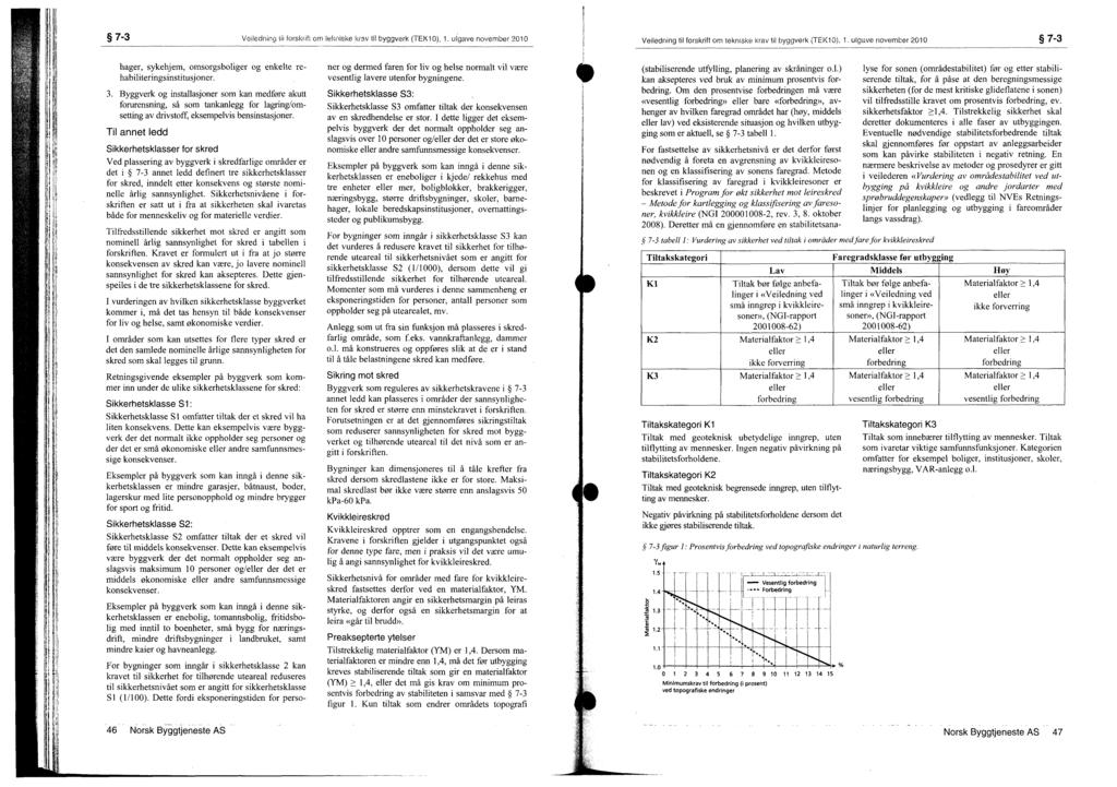 7-3 7-3 VeiledMngiii forsknft om [ekniske krav til byggverk (TEK10), 1. utgave november 2010 Veiledning til forskrift om tekniske krav til byggverk (TEK10), 1.