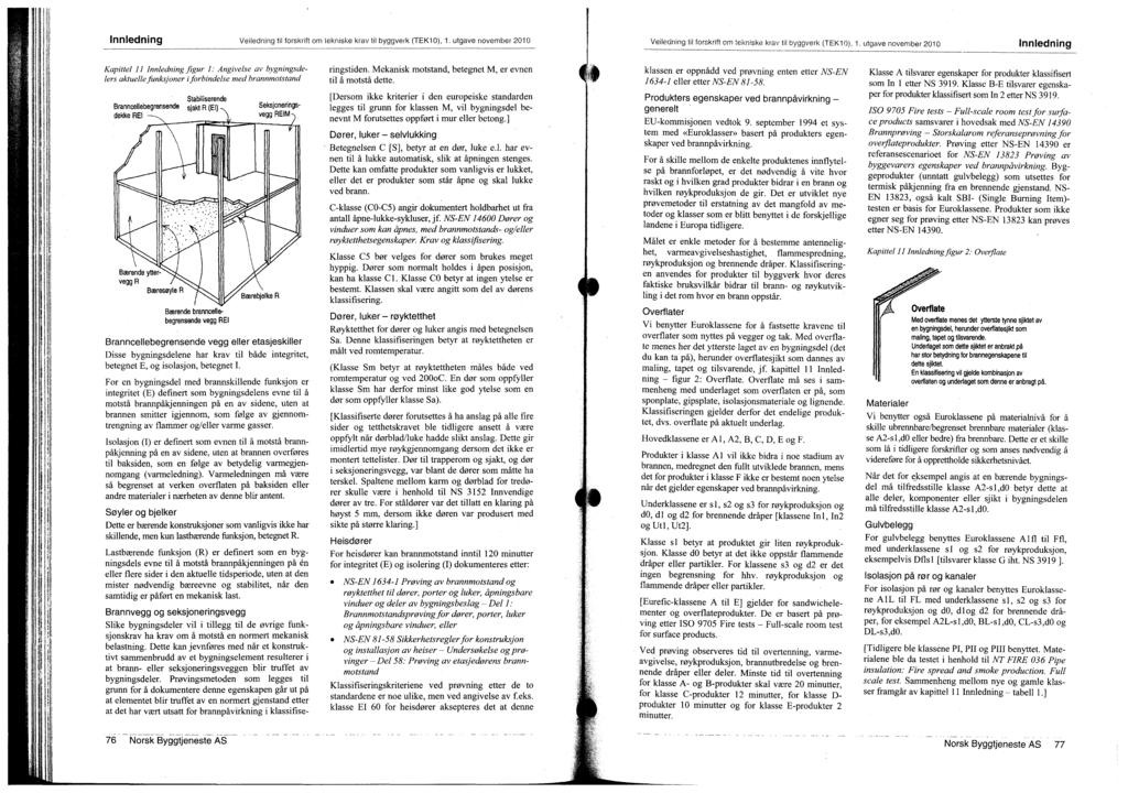 Innledning Veiledning til forskrift om tekniske krav dl byggverk (TEK10), 1. utgave november 2010 Veiledning til forskrift om tekniske krav til byggverk (TEK10), 1.