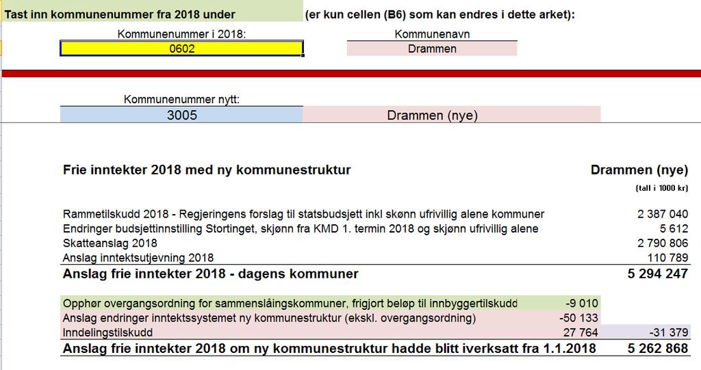 KS HAR UTVIKLET EN MODELL SOM ILLUSTRERER DISSE EFFEKTENE NB!