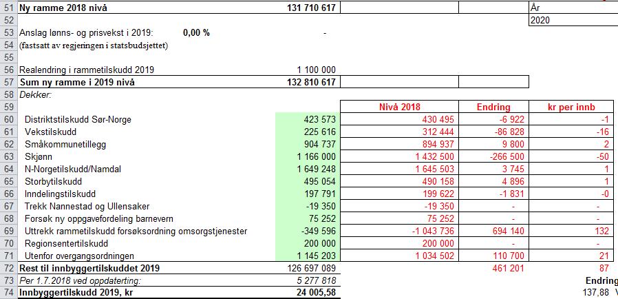 R19 arket endringer i de ulike