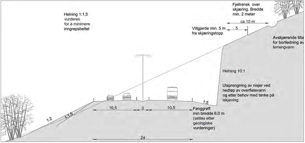 Maksimal fyllingshøyde er kote +370 meter. Figur 4-9 Illustrasjon av mulig utforming av masselager Nordlandsdalen. Illustrert fylling innebærer oppfylling av terreng på ca.