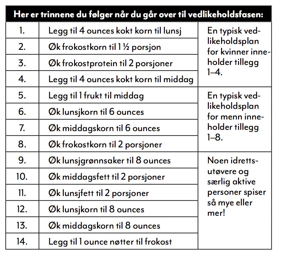 Vedlikeholdsplanen Når du har nådd ønskevekten, eller ønsker å gå ned mindre enn 5 kilo, begynner du på