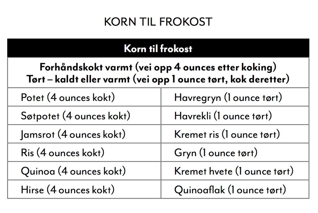 Matplanen (forts.) I begynnelsen skal du bare spise korn til frokost.