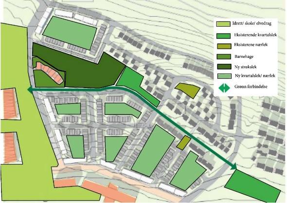 Figur 6: Som følge av planen vil Storelva tilføres flere boliger med stor variasjon, og samtidig beholde store grøntalrealer.