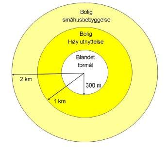 7. Anbefalte utbyggingsstrategier 7.1 Utbygging og styrking av kommunedelsentre og bydelssentre I henhold til vedtatt planprogram er det et mål å styrke eksisterende sentre.