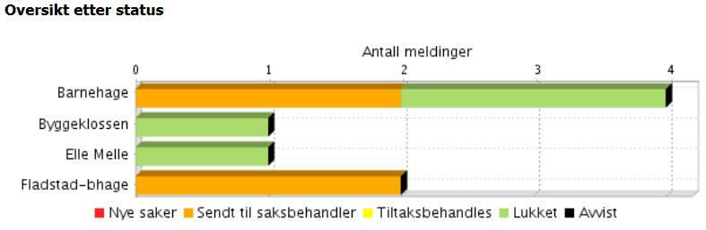 Assistent i klasserommet er ikke en lovpålagt tjeneste. Timer til spesialundervisning assistent eller pedagogtimer er i vedtak gitt i årstimer.