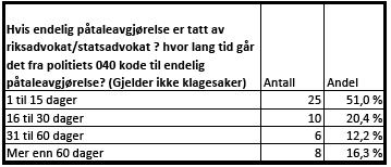 Initialfasen Sakene som var sendt inn fra Oslo politidistrikt viste en del variasjon med hensyn til antall mistenkte, fornærmede og vitner.