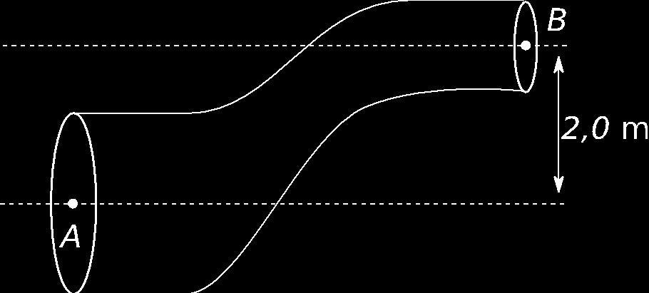 Linjedel: 4. Fluid ekanikk: I øe på figuen øe en ideell inkopeibel æke. Vi e bo i fa ikoie og ana lainæ ø i øe. Væken ha ehe, kg/. Teni aeale i e, d og eniaeale i B e, d. Søninghaigheen i e, /.