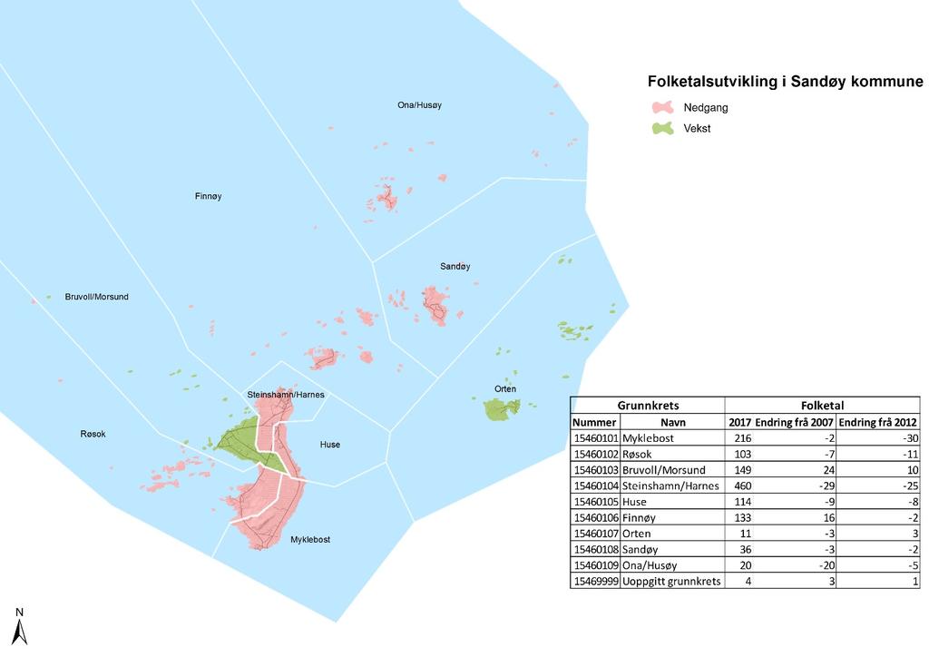 3.1.2 Innbyggartal og demografi Talet på innbyggarar per 1.7.2017 på øyane Ona/Husøya, Sandøya og Orten i Sandøy kommune er 67.