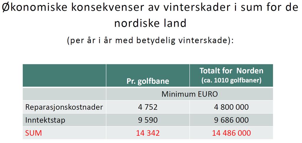 http://web.easyresearch.se/app/reportlogin.aspx?