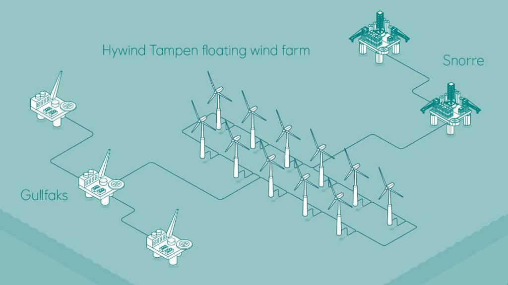 Hywind Tampen offshore wind farm in the North Sea 11 wind turbines between Snorre and Gullfaks