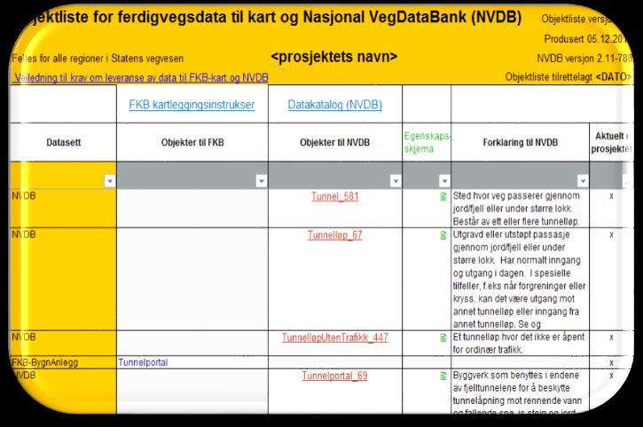 Objektliste for ferdigvegsdata Statens vegvesen krever at alle utbedringer av riks- og fylkesveger skal dokumenteres i Nasjonal VegDatabank (NVDB) Statens vegvesen har forpliktet seg til å