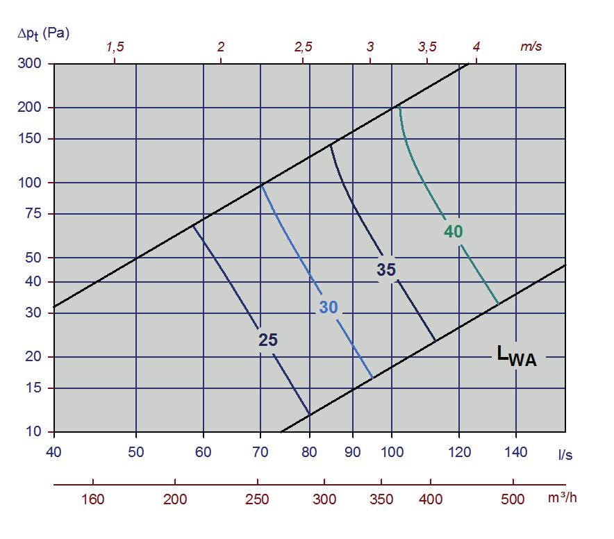 Diagram 11, Orion-VDW