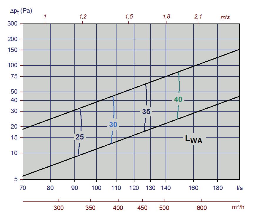 Diagram 15, Orion-VDW